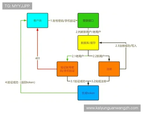 开云体育官网app官方平台登录流程详解，轻松应对账号登录与密码找回问题