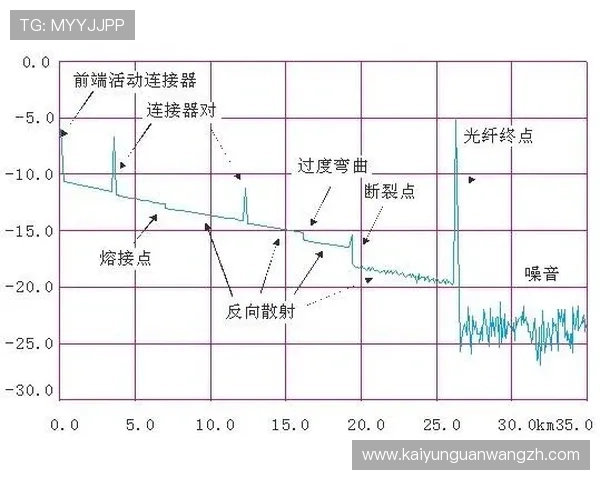 开云Kaiyun旗舰平台为游戏开发提供的高效工具与技术支持详解